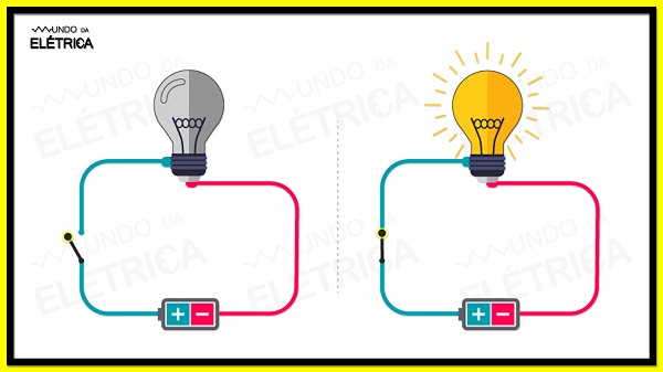 Circuitos Elétricos I - Conceitos Basicos